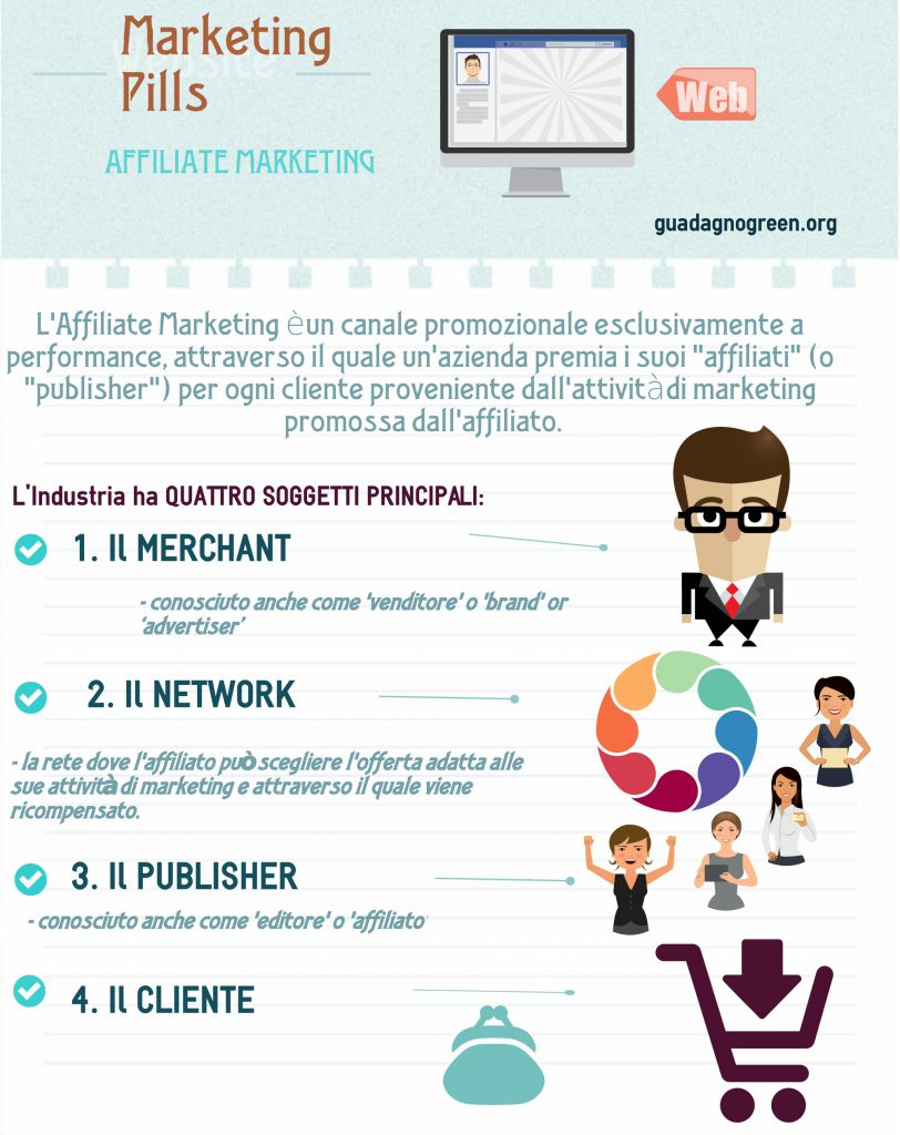 MarketingAffiliazioni-guadagnogreen