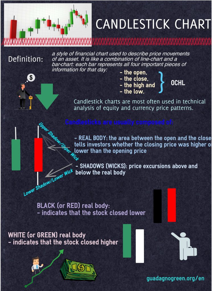 candlestick charting basics