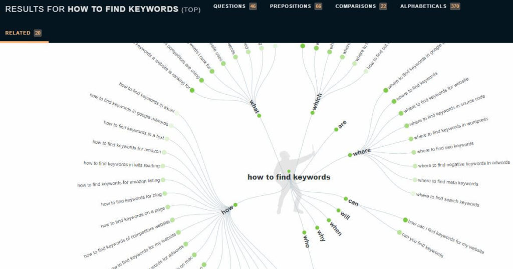 how to find keywords answer the public