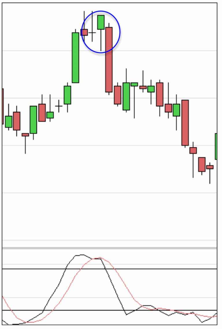 Candlestick Charts Hammer and Hanging Man Guadagno Green