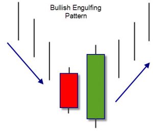 Bullish-Engulfing-Pattern-guadagnogreen